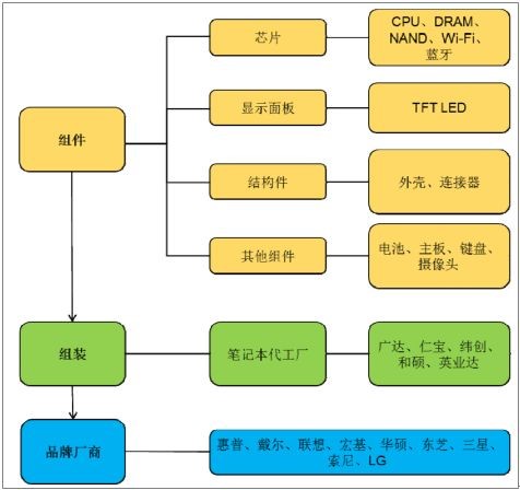 从&ldquo;重庆经验&rdquo;之&ldquo;五大招&rdquo;