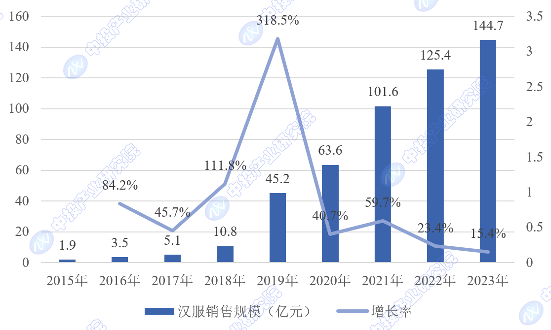 뵺վֻ¼
۵| 2024-2028йгģǱ