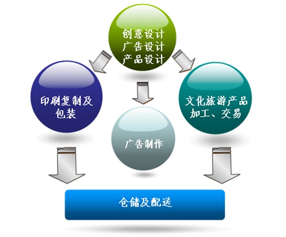 四川·遂宁日报报业集团印刷物流配送基地产业发展规划与招商策划案例