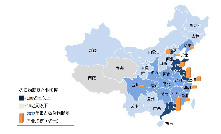 国内物联网产业集群分布情况