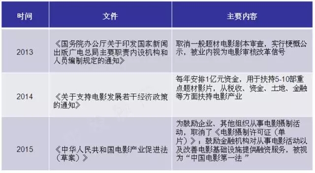 2020市场规模将超过5000亿元