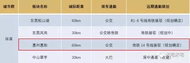 环京、环深、环沪哪里才是价值洼地？