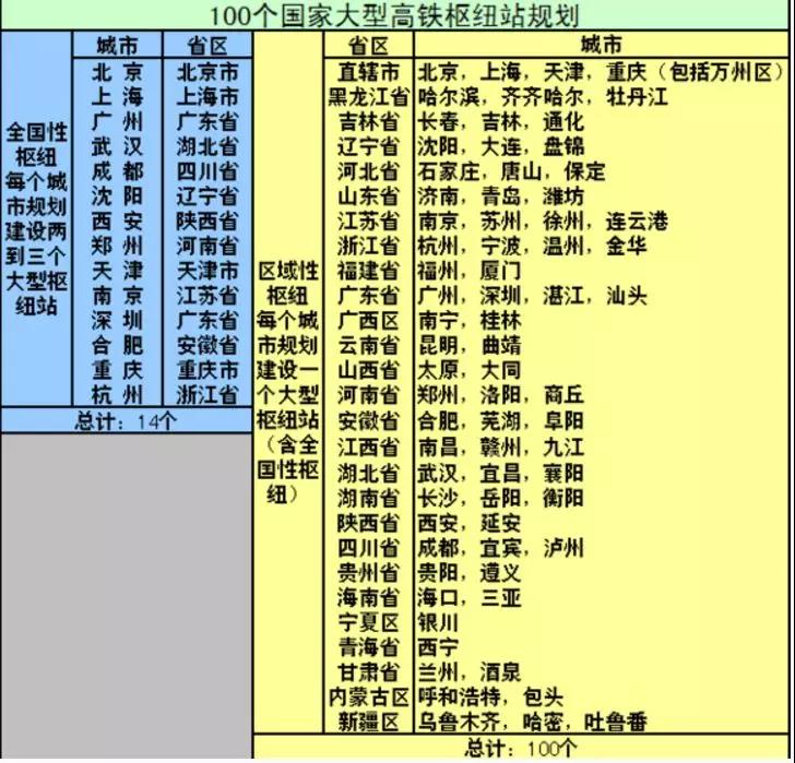 国家宣布：这105个城市很重要，将有利好！