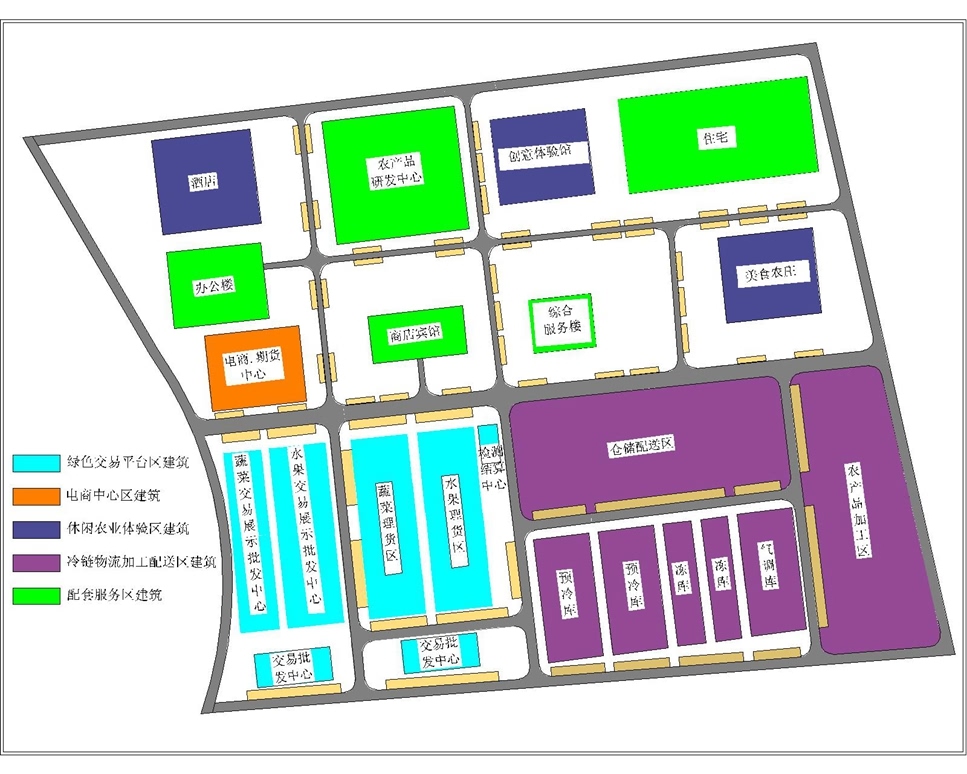 海南绿色农副产品交易物流中心开发策划