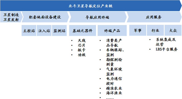 我国装备制造业产业规模大、增速快